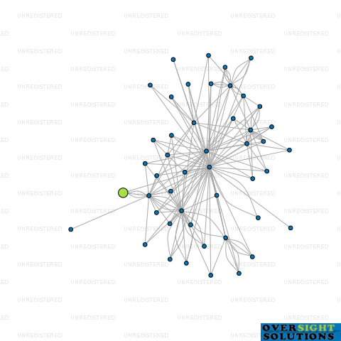 Network diagram for CONTOUR ROOFING LTD