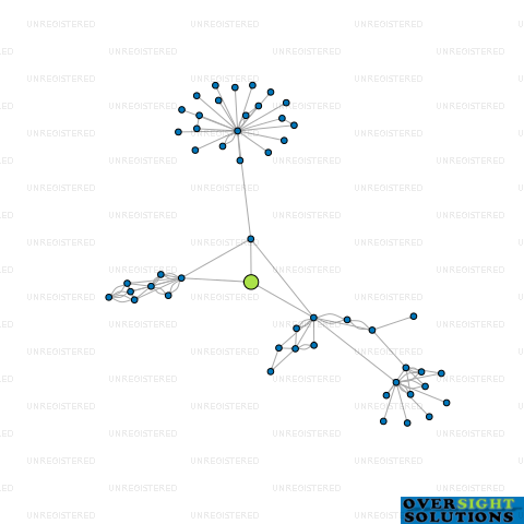 Network diagram for COMTXT MEDIA LTD