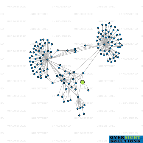 Network diagram for KERA INNOVATIONS LTD