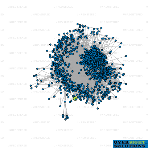 Network diagram for WAHEGURU PROPERTY INVESTMENT LTD