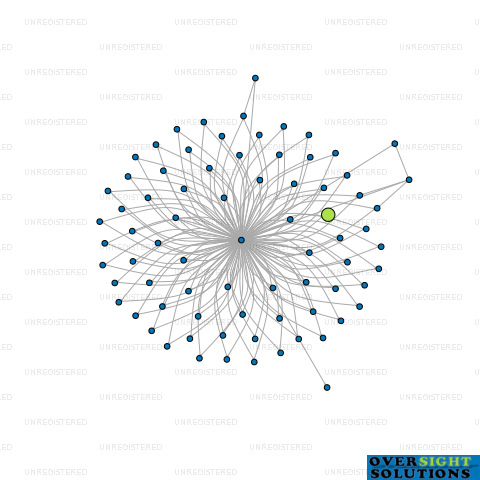 Network diagram for HICKEYHAMMOND TRUSTEE SERVICES LTD
