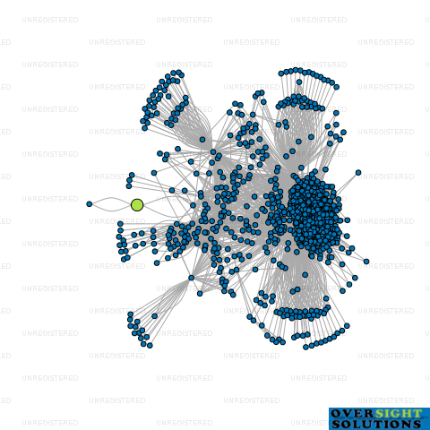 Network diagram for TRUE BROTHERS TRANSPORT LTD