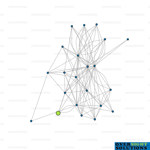Network diagram for MAKAN IMPORTS LTD
