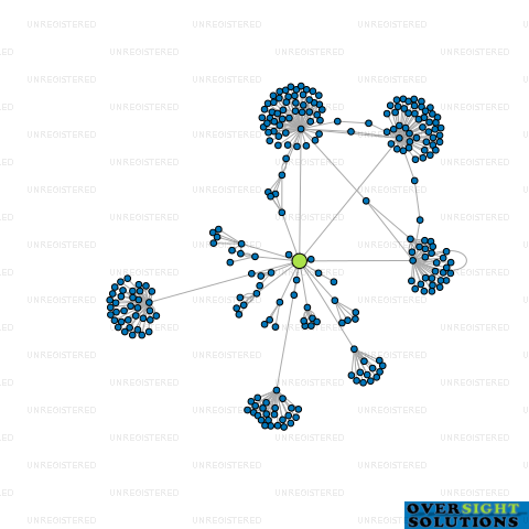 Network diagram for TRINITY LANDS LTD