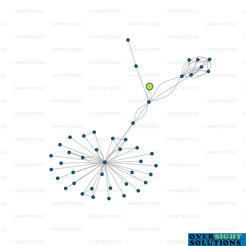 Network diagram for DOVE MINISTRIES LTD