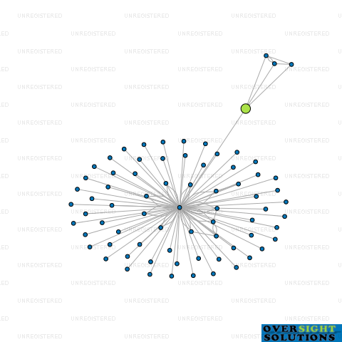 Network diagram for WILSON TRUSTEE SERVICE LTD