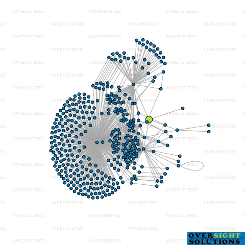 Network diagram for SPENCER AND FOX TRUSTEES LTD