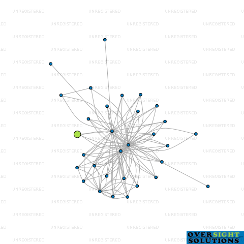 Network diagram for 154 HARRIS RD LTD