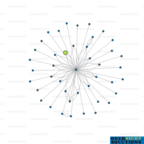 Network diagram for 168 BREAKER BAY LTD