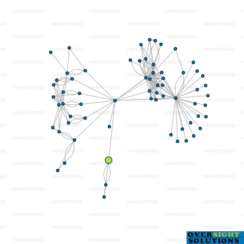 Network diagram for RAILSIDE PROPERTY HOLDINGS LTD