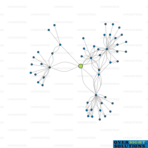 Network diagram for 202JFD PROPERTIES LTD