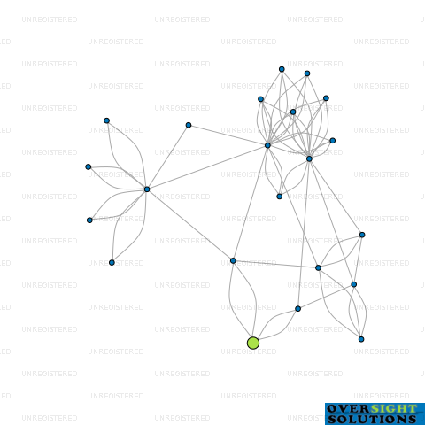 Network diagram for HALFMOON BAY HOMES LTD