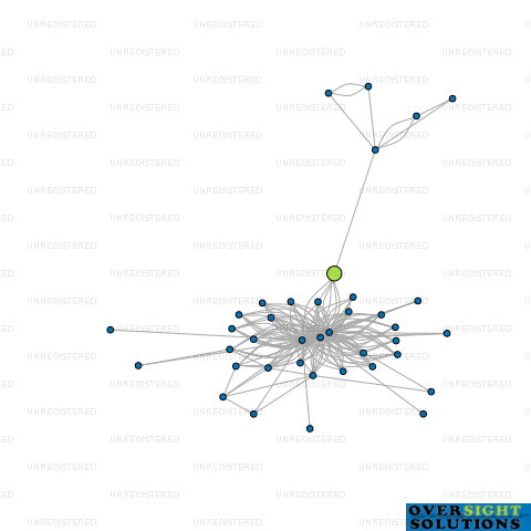 Network diagram for MOKOIA TRUSTEES 2010 LTD