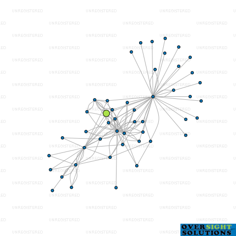 Network diagram for 16 WESTLAND LTD