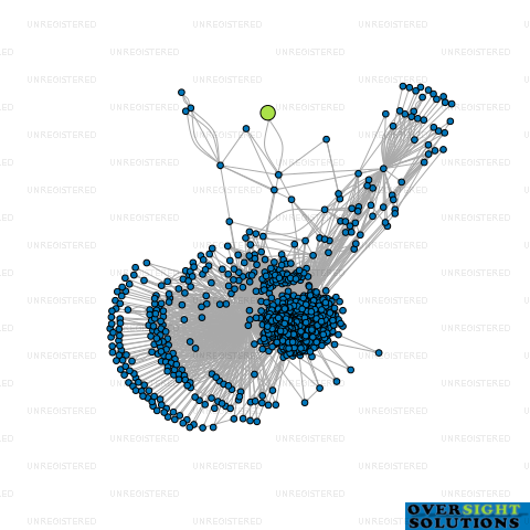 Network diagram for VAISHNAVI FURNITURE WORKX LTD