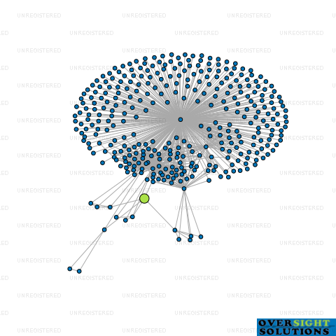 Network diagram for KCCG TRUSTEES LTD