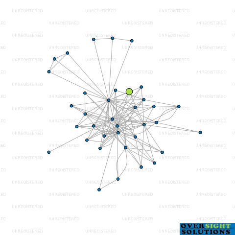 Network diagram for 58 JAMES LAURIE LTD