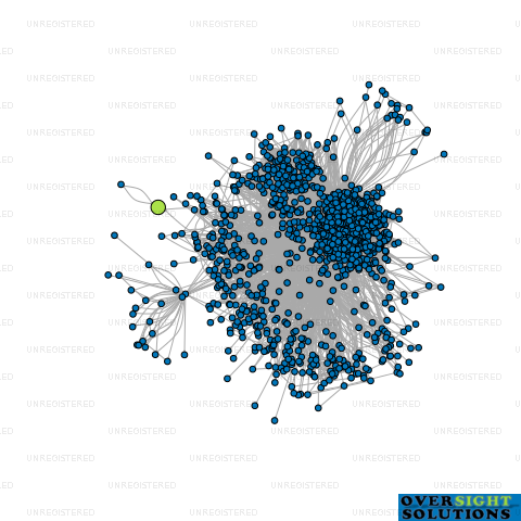 Network diagram for DIRT BUSTER CARPET CLEANING LTD