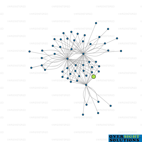 Network diagram for WIMBLEDON TRUSTEE LTD