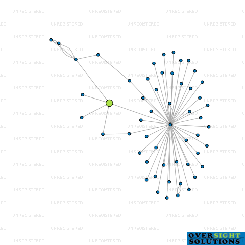Network diagram for ISOTRACE NZ LTD