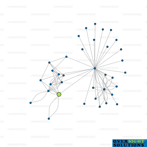 Network diagram for MOBIUS PROPERTY LTD