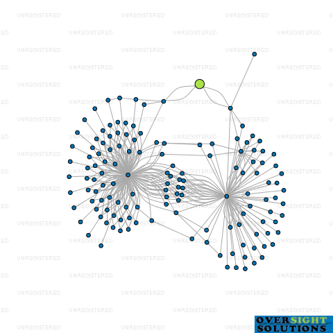 Network diagram for 187 SCHWARZE TRUSTEE LTD