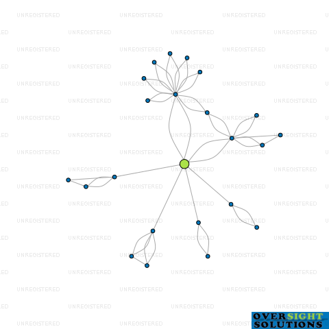 Network diagram for MORGAN  CO TRUSTEE COMPANY LTD
