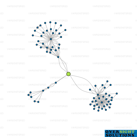 Network diagram for A A THOMAS TRUSTEES LTD