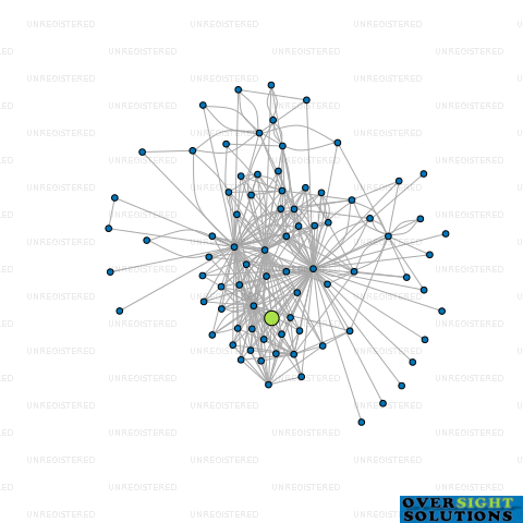 Network diagram for 30 MADDEN GP LTD