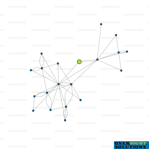 Network diagram for TRIO CORPORATION LTD