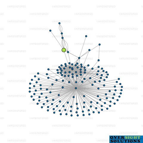 Network diagram for MOLTENO TRUST COMPANY NO 2 LTD