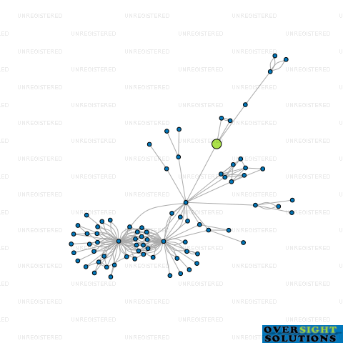 Network diagram for SECA TRUSTEE COMPANY LTD