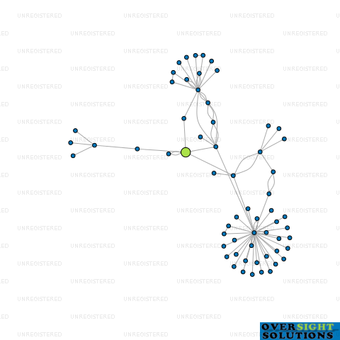 Network diagram for BOVITECH THERAPEUTICS LTD