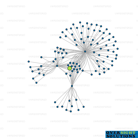 Network diagram for HERETAUNGA TRUSTEES BEATON LTD