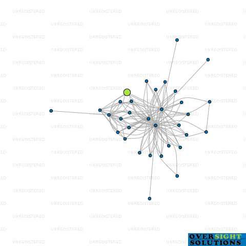 Network diagram for 19 MANGA RD LTD
