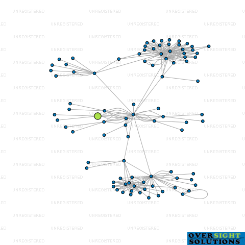 Network diagram for GRACE HOSPITAL LTD