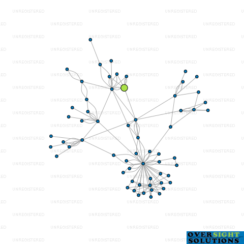 Network diagram for COLLINSON  CO LTD