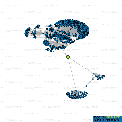 Network diagram for KHATRI FAMILY TRUSTEE LTD