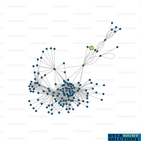 Network diagram for 7 LTS LTD