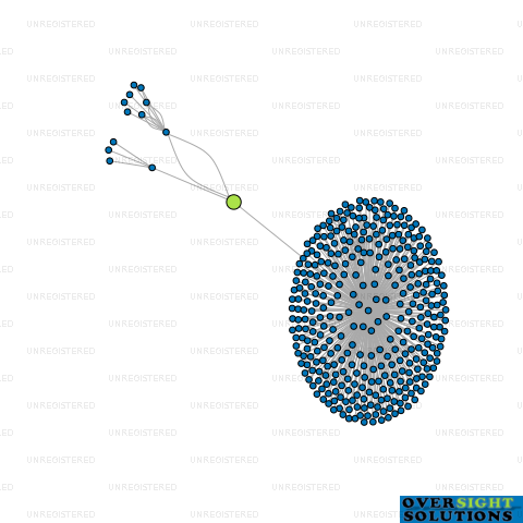 Network diagram for SINCLAIR FAMILY GROCERS LTD
