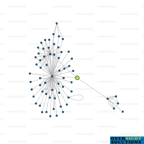 Network diagram for MOFFITT DAIRY TRUSTEE LTD