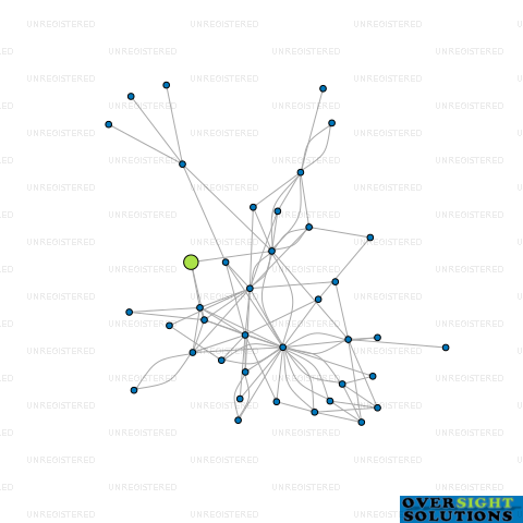 Network diagram for CORE AVIATION AIRCRAFT SALES LTD
