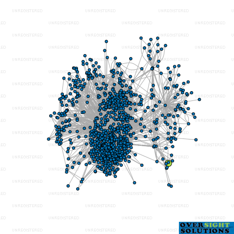 Network diagram for KIWI PROPERTY CARE NZ LTD