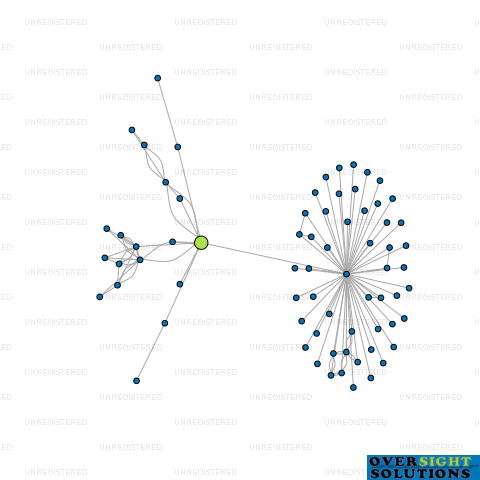 Network diagram for WILSONS BAY UTILITIES LTD