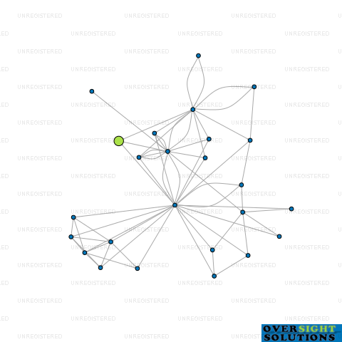 Network diagram for 26 JACKSON LTD