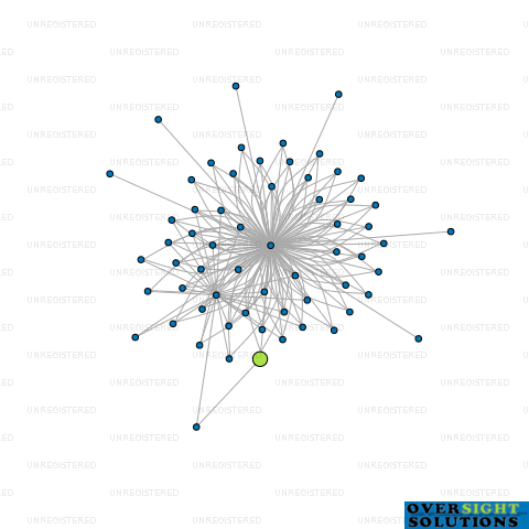 Network diagram for KELLY CLUB CENTRAL NORMAL LTD