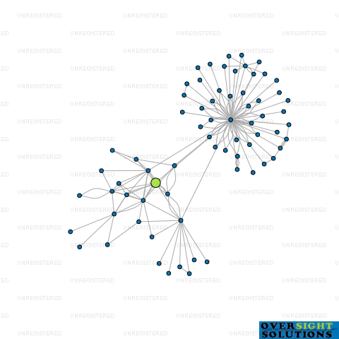 Network diagram for COOKE INVESTMENTS LTD