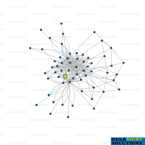 Network diagram for 1026 TRUSTEES DOWNER LTD