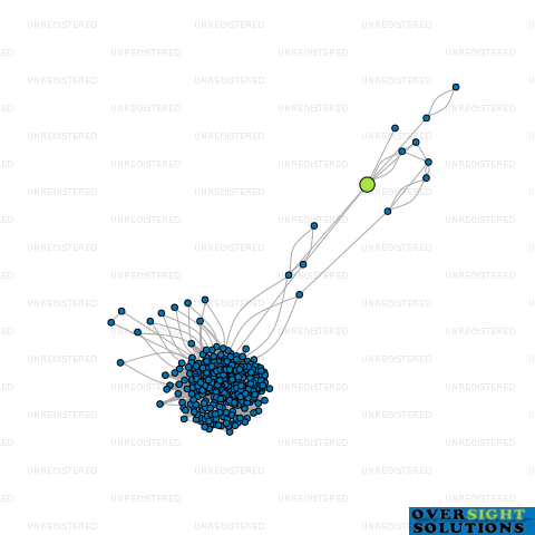 Network diagram for WMK CAPITAL LTD