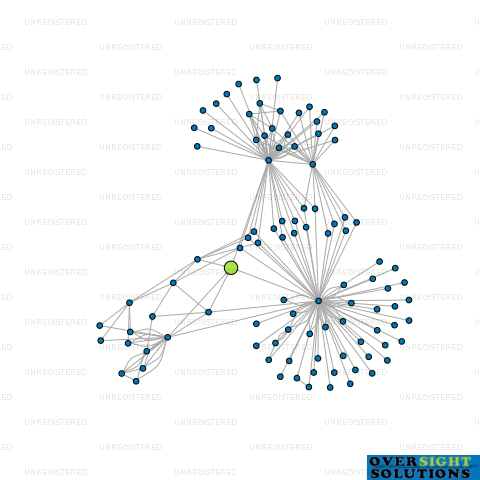 Network diagram for 531 TRUSTEE LTD